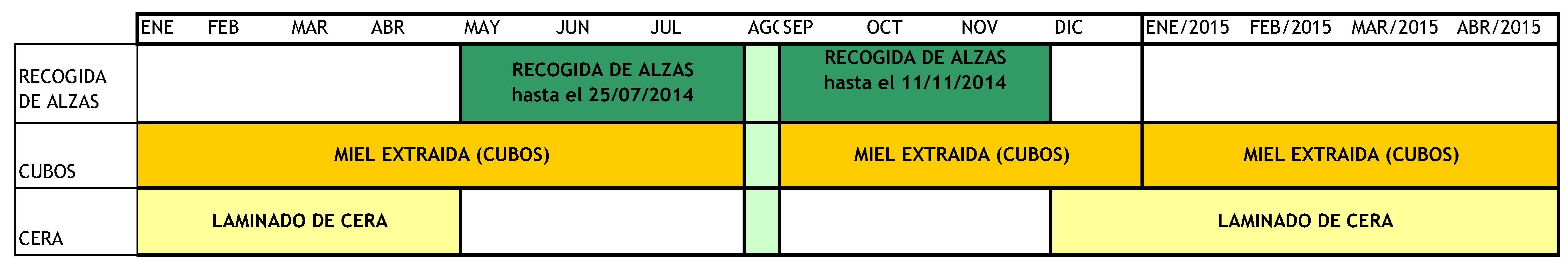 calendario casa de la miel 2014